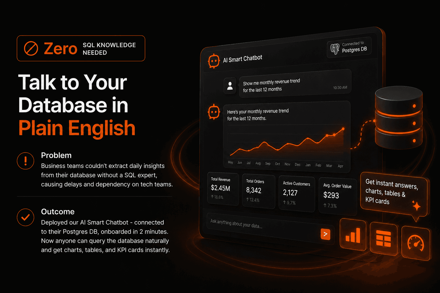 Case study: Talk to Your Database in Plain English